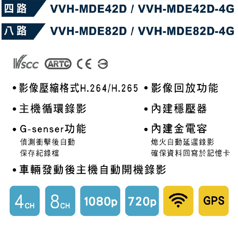 車載硬碟機數位錄影系統