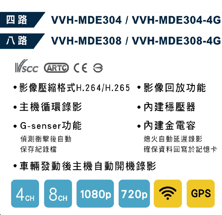 車載雙卡機數位錄影系統(四路/八路)